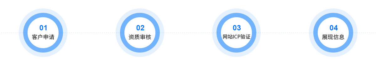 實(shí)名實(shí)網(wǎng)認(rèn)證